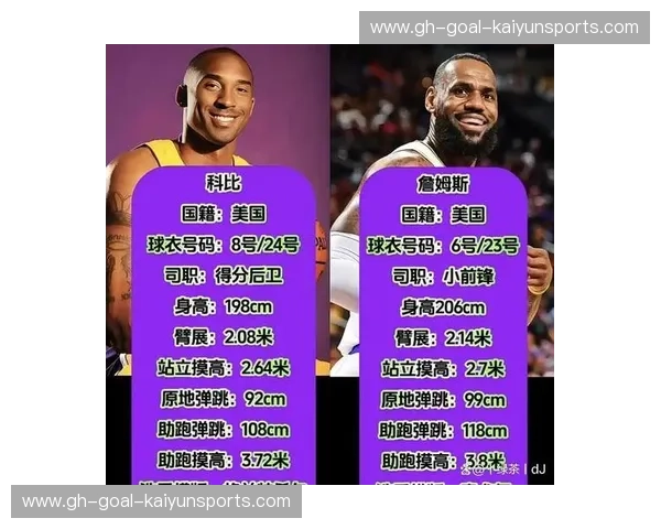 永恒的辩题：勒布朗·詹姆斯vs科比·布莱恩特，谁才是真正的王者？